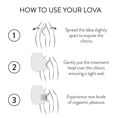 LOVA Vibrator